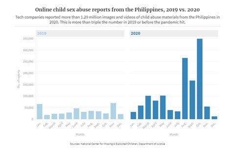 sex scandal cases in the philippines 2021 pdf|The Filipino mothers selling their children for online sexual abuse.